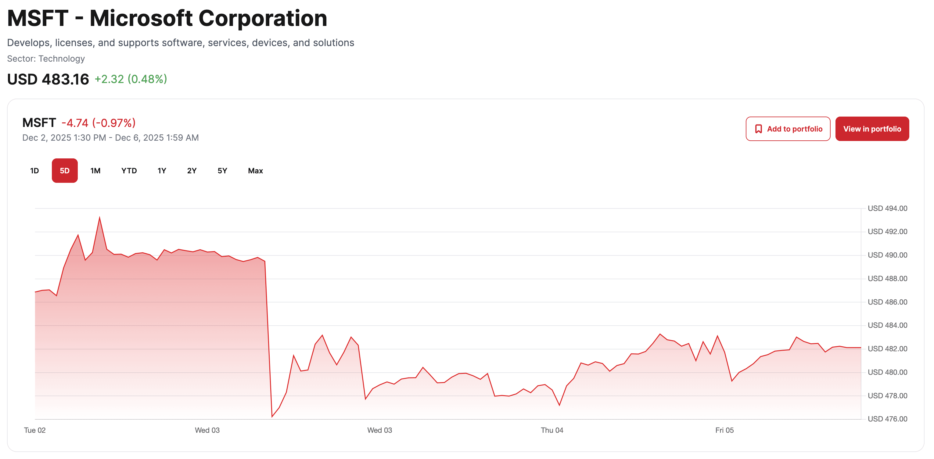 Detailed view of a single stock symbol